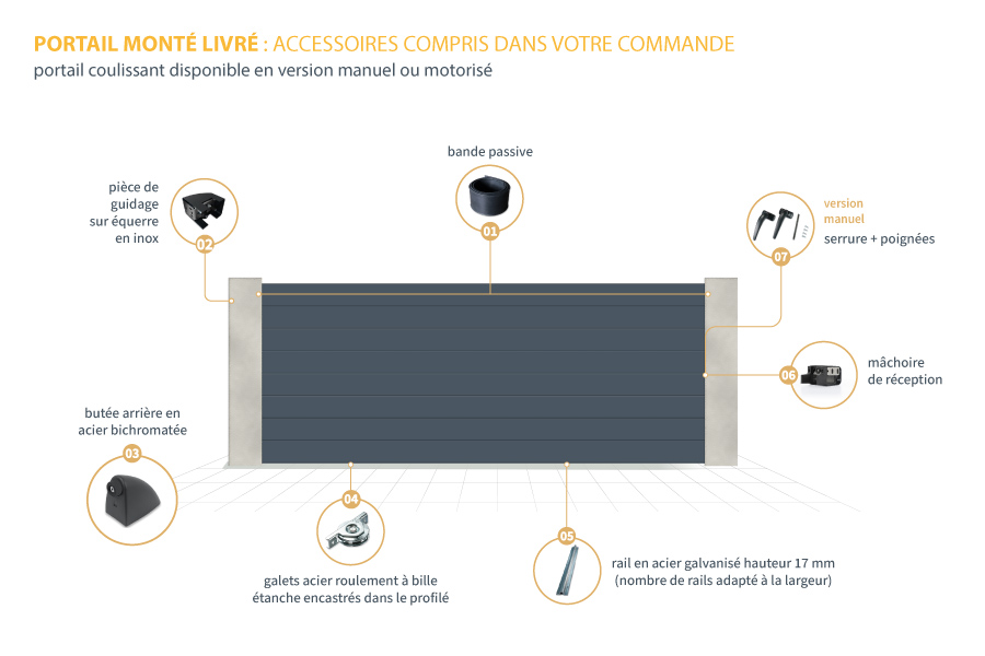 portail coulissant gamme ecoline en vue éclatée