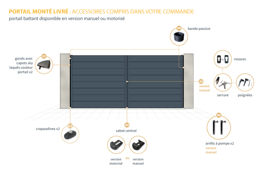 portail battant gamme ecoline en vue éclatée